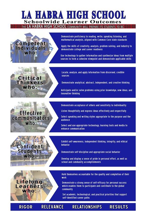 Schoolwide Learner Outcomes 
